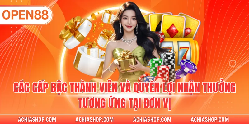 Các cấp bậc thành viên và quyền lợi nhận thưởng tương ứng tại đơn vị